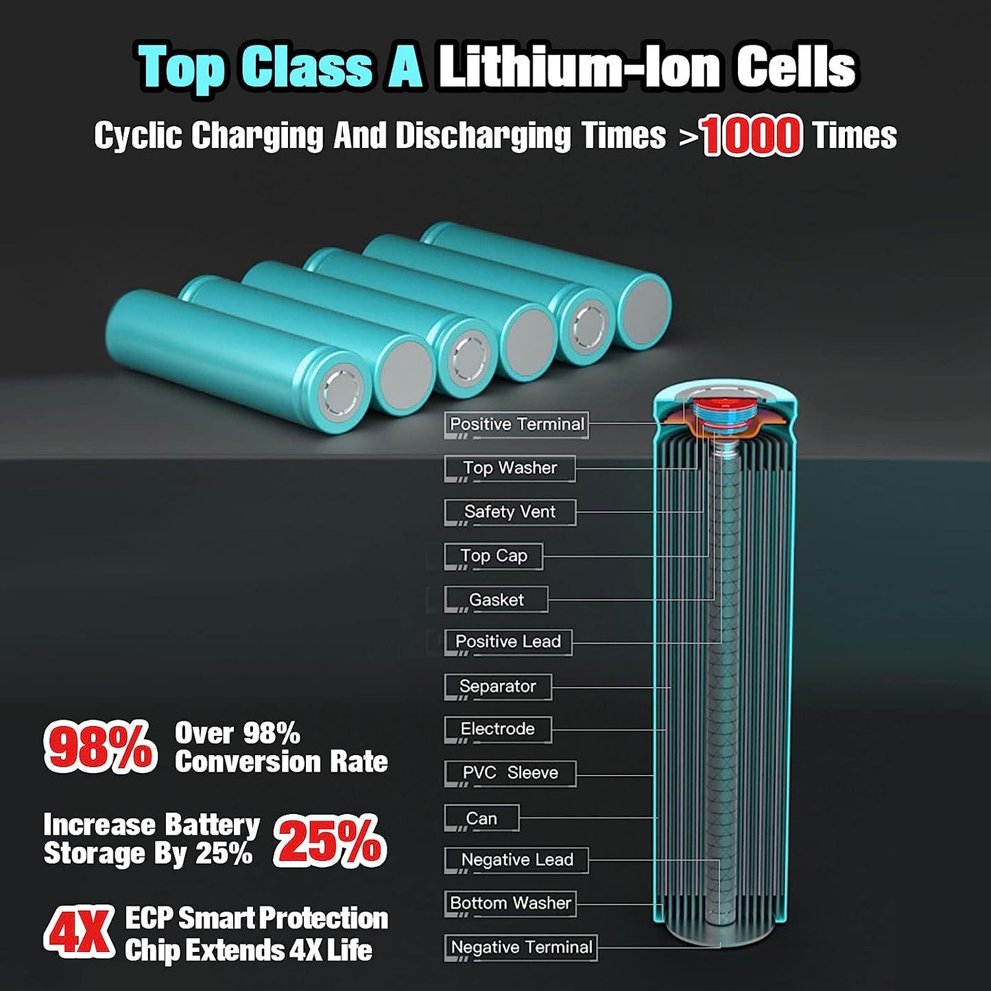 18v 6Ah/18v 9ah Rechargeable Replacement Battery for Makita BL1850 BL1860 for Power Tool battery