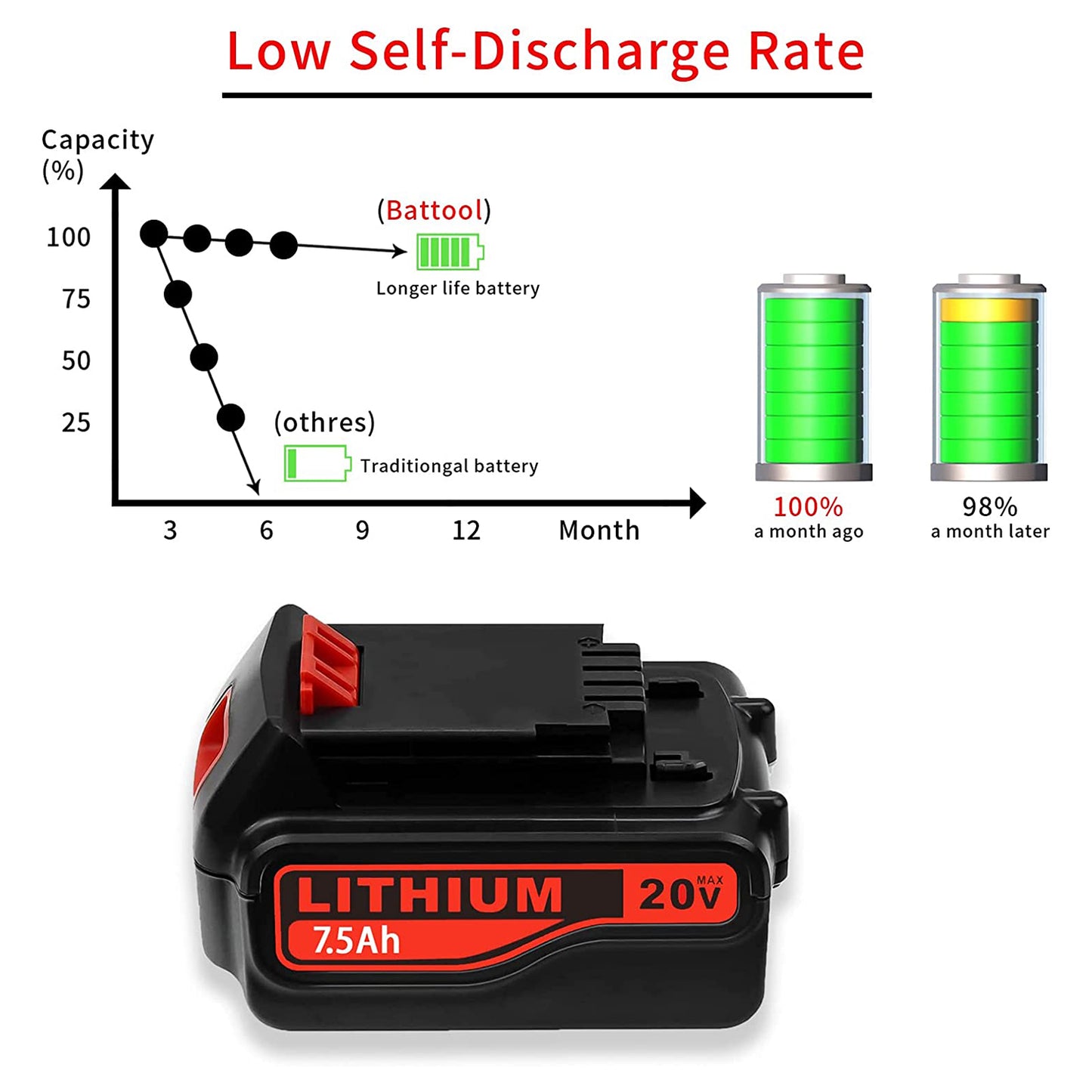 Replacement Tool Lithium Battery 18V 3ah 4ah 5ah 6ah For Black& deckers Cordless Drill